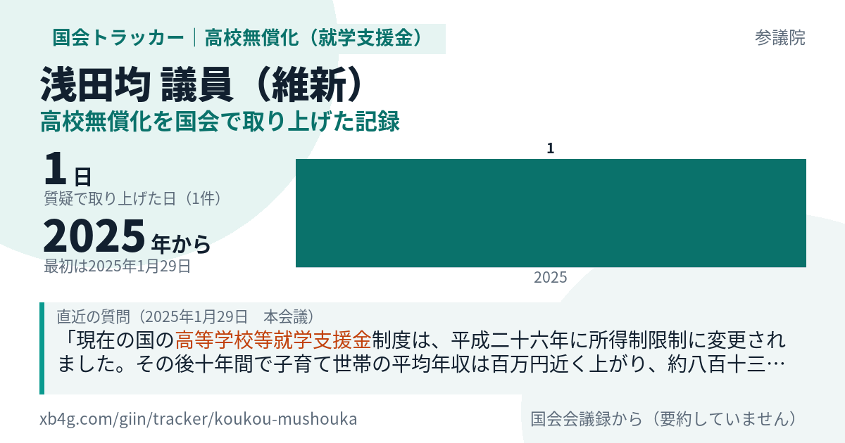 浅田均議員の記録のカード