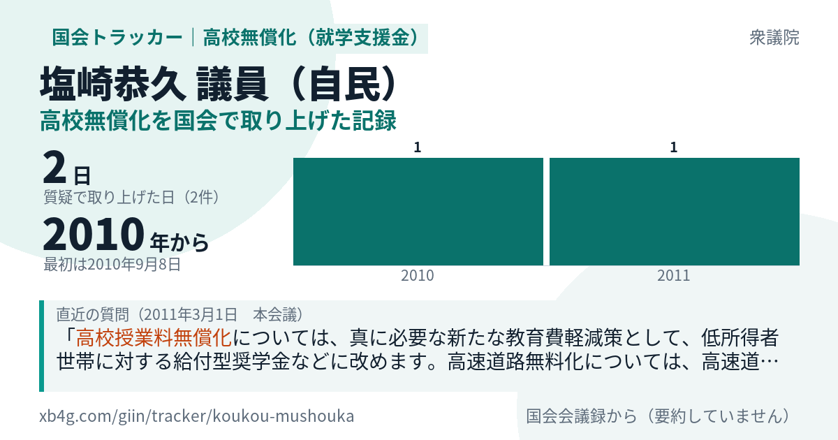 塩崎恭久議員の記録のカード