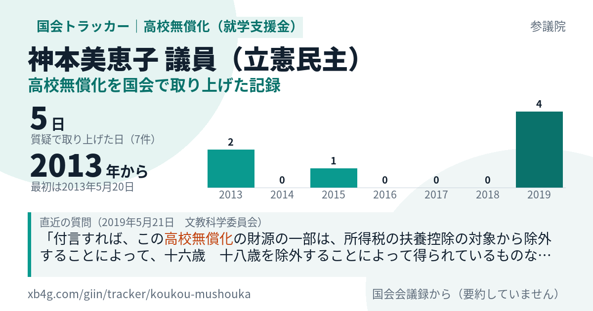 神本美恵子議員の記録のカード