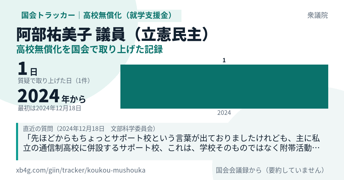 阿部祐美子議員の記録のカード