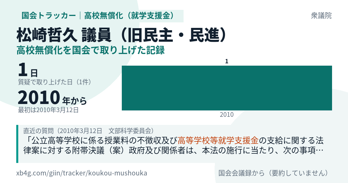 松崎哲久議員の記録のカード