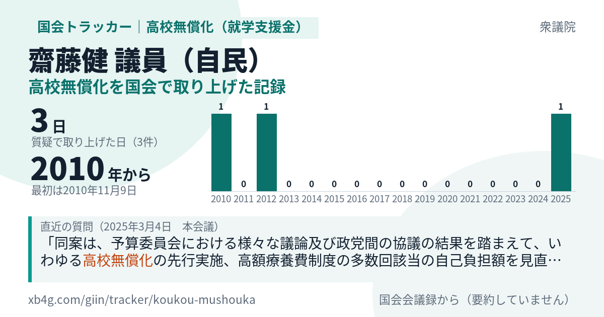 齋藤健議員の記録のカード