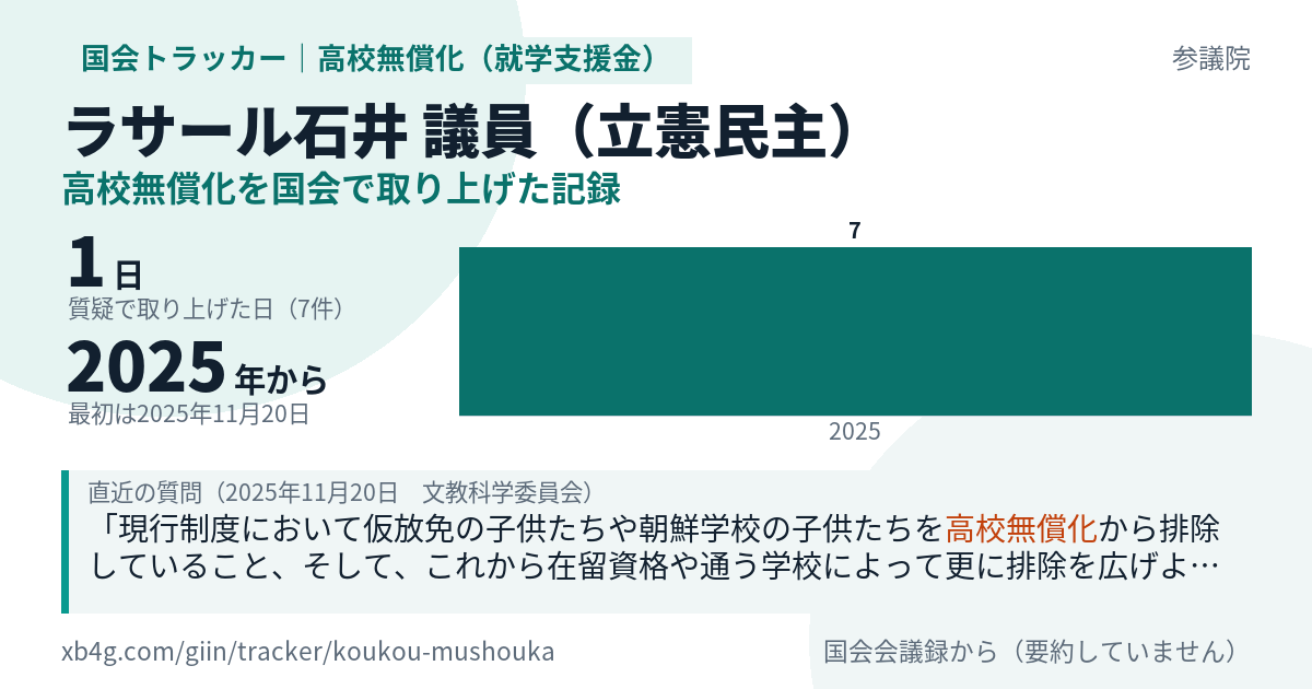 ラサール石井議員の記録のカード