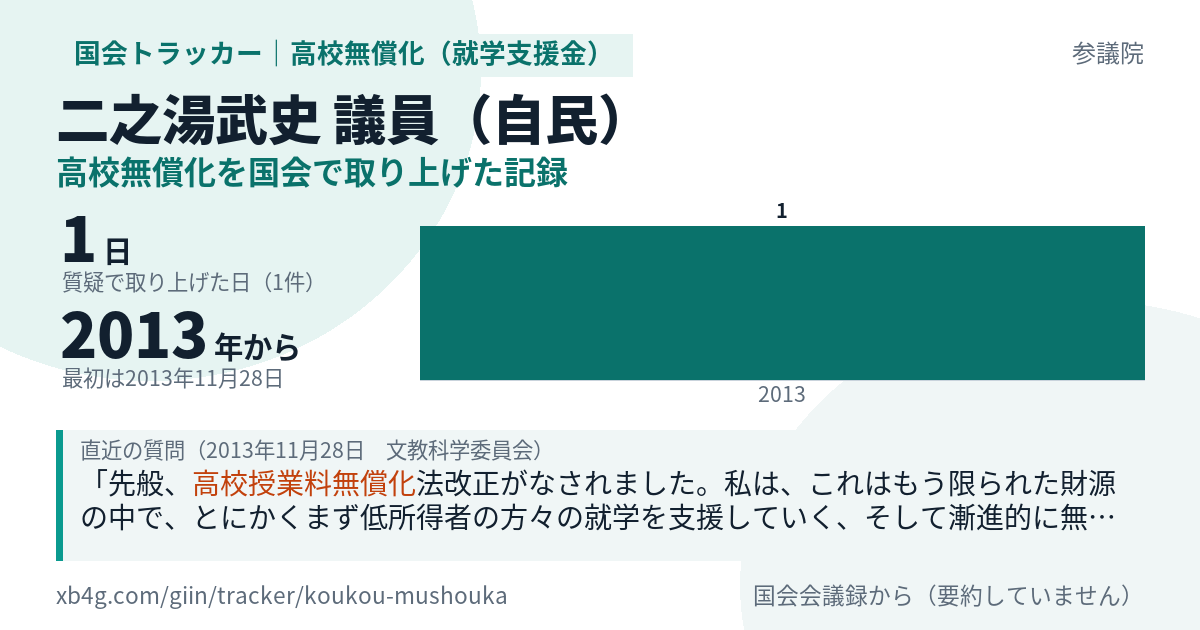 二之湯武史議員の記録のカード