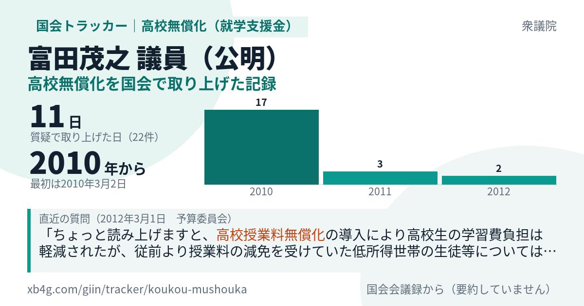 富田茂之議員の記録のカード