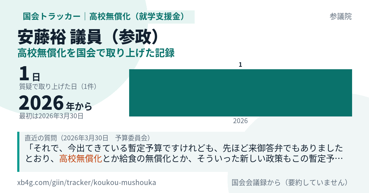 安藤裕議員の記録のカード