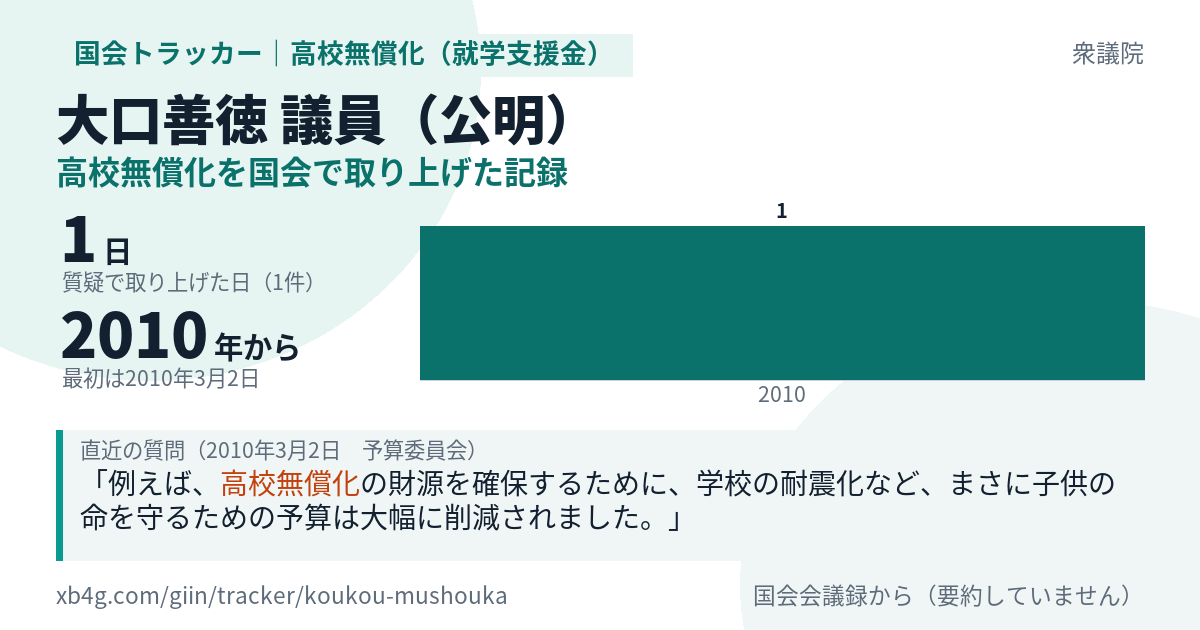大口善徳議員の記録のカード
