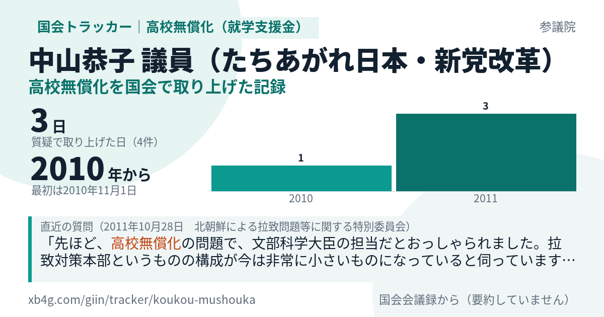 中山恭子議員の記録のカード