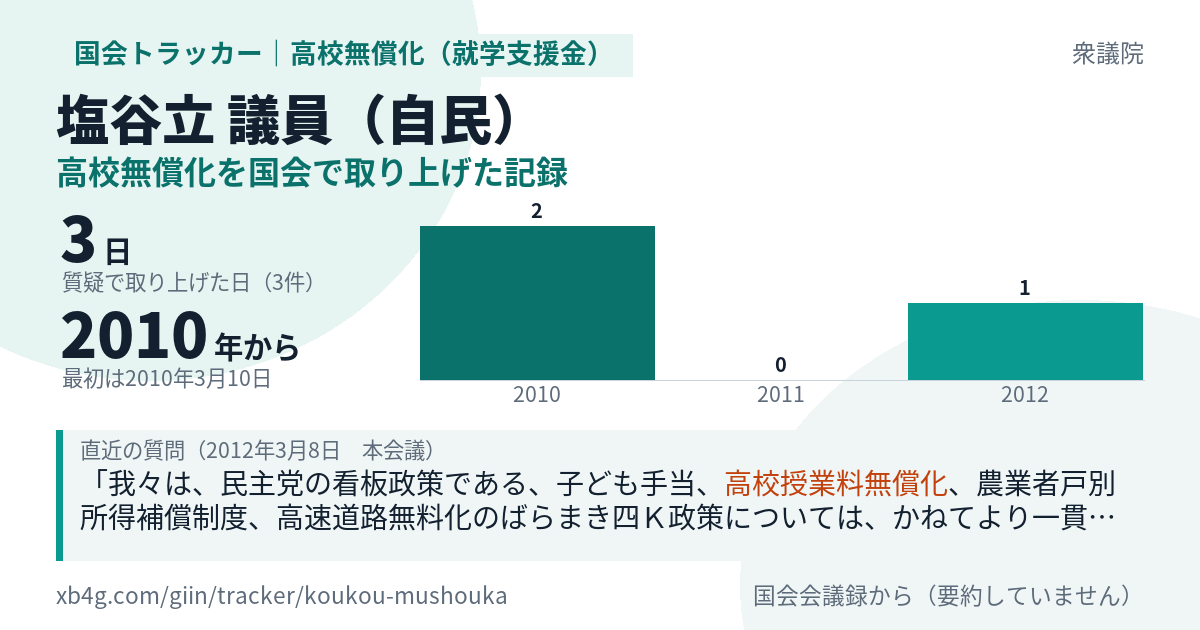 塩谷立議員の記録のカード