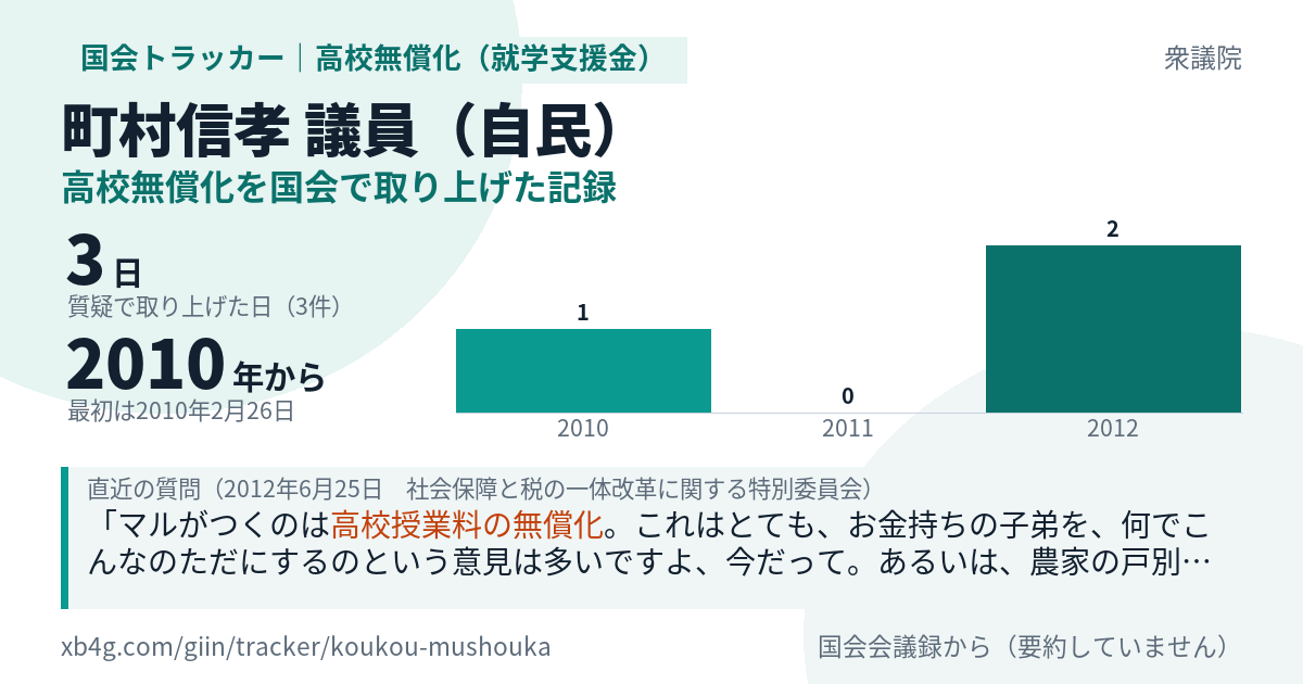 町村信孝議員の記録のカード