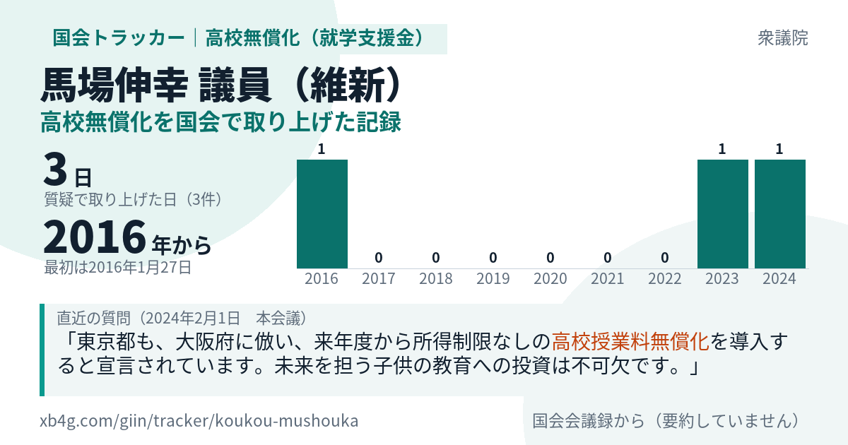 馬場伸幸議員の記録のカード