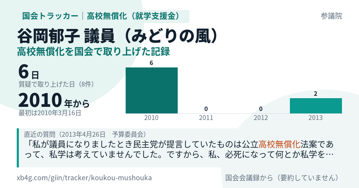 谷岡郁子議員の記録のカード