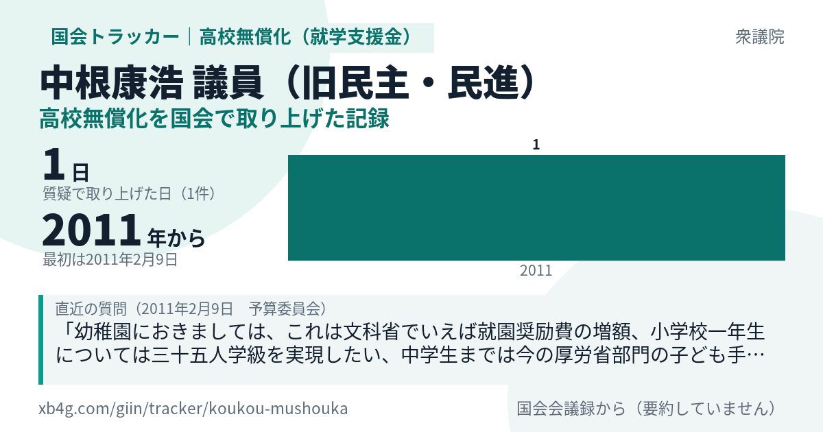 中根康浩議員の記録のカード