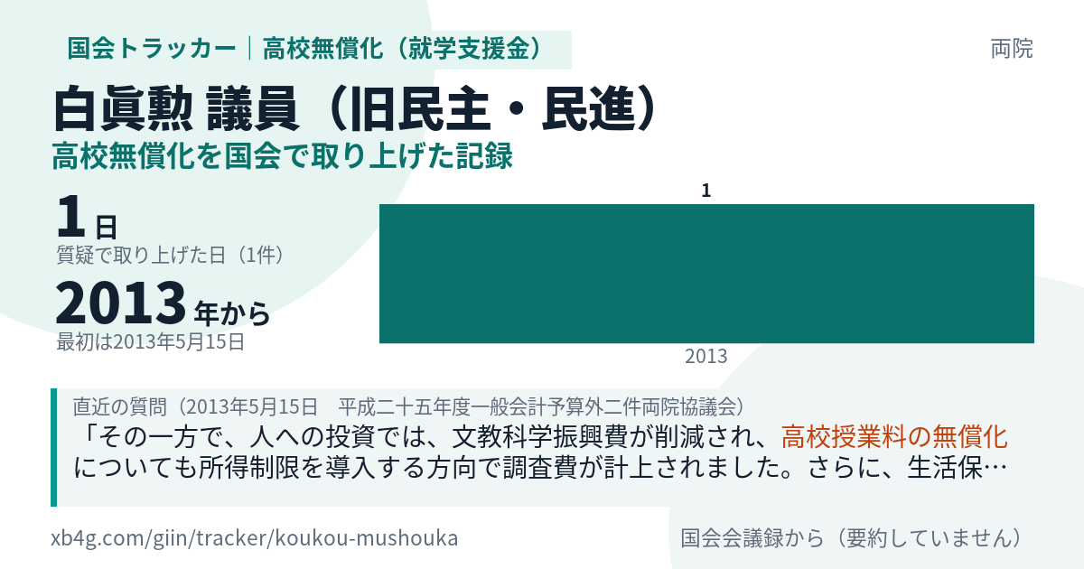 白眞勲議員の記録のカード