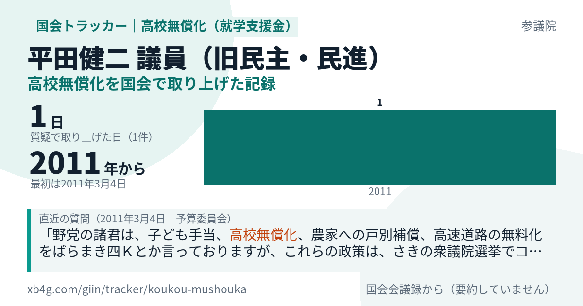 平田健二議員の記録のカード