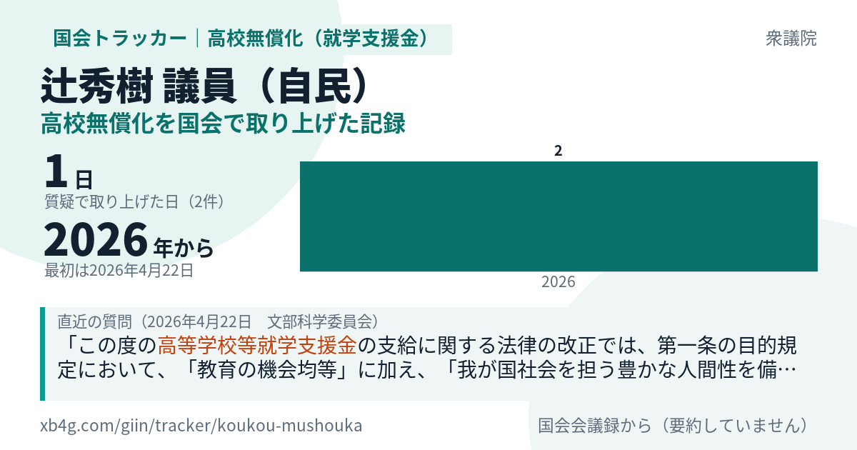 辻秀樹議員の記録のカード