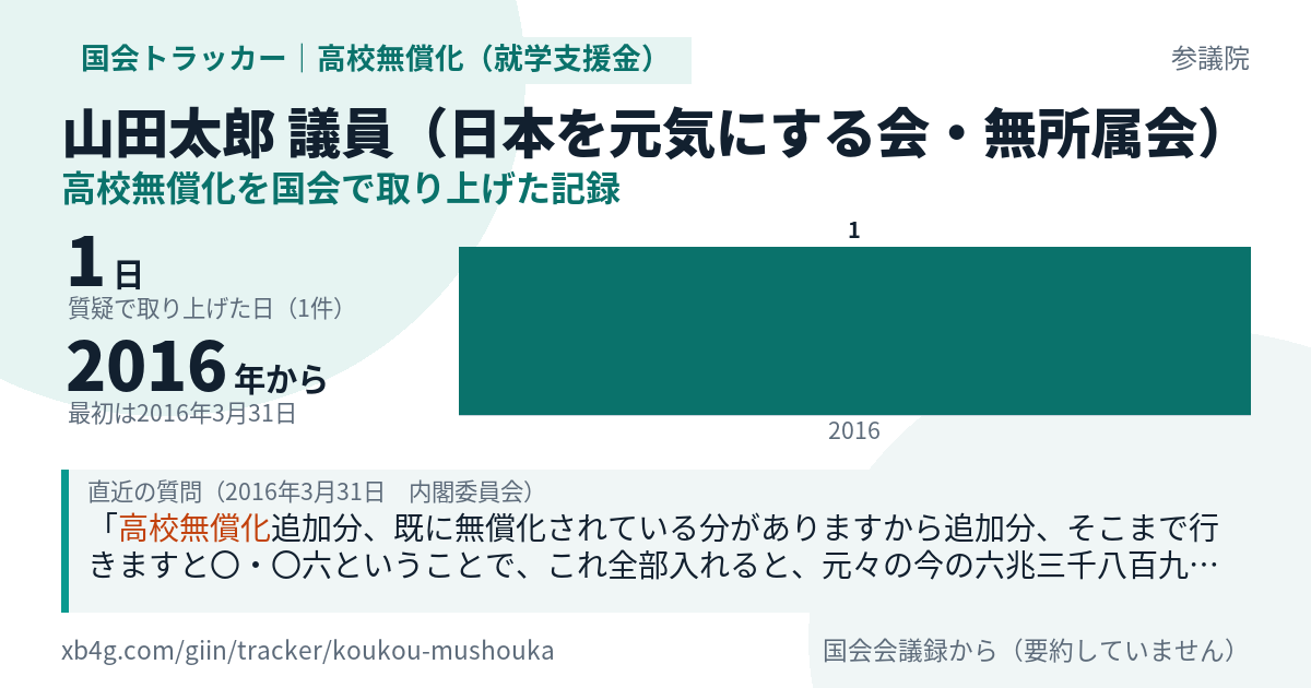 山田太郎議員の記録のカード