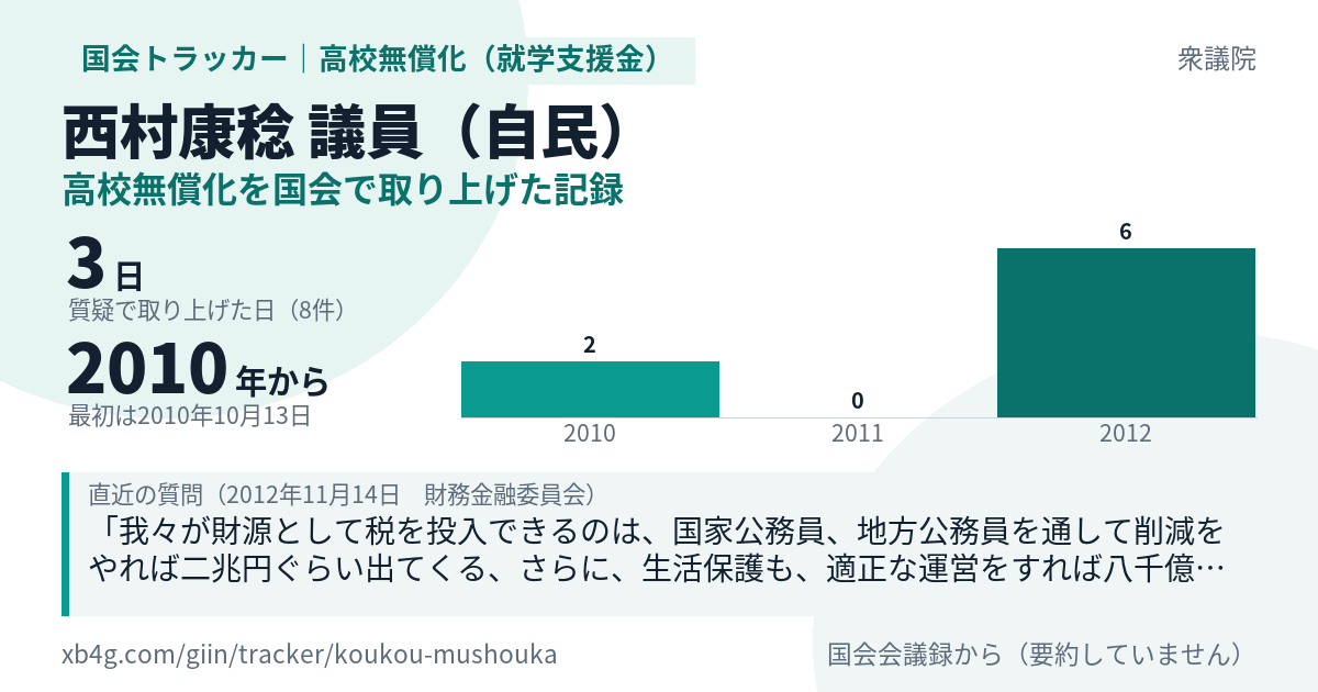 西村康稔議員の記録のカード