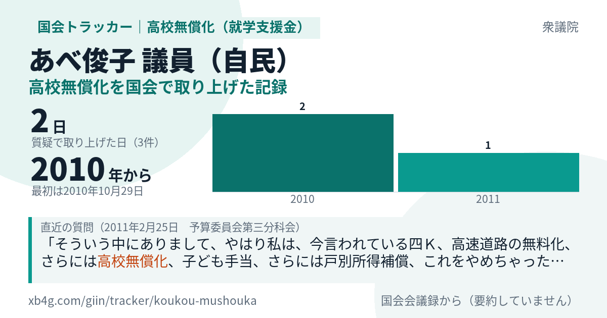 あべ俊子議員の記録のカード