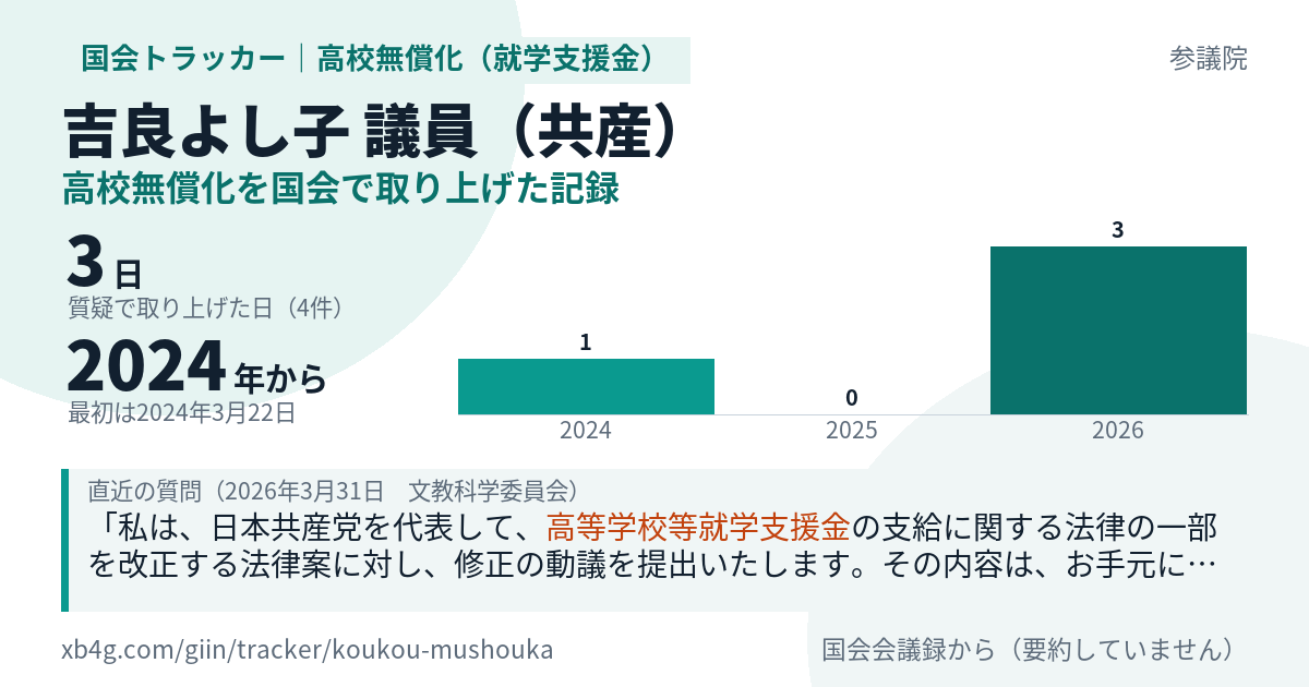 吉良よし子議員の記録のカード