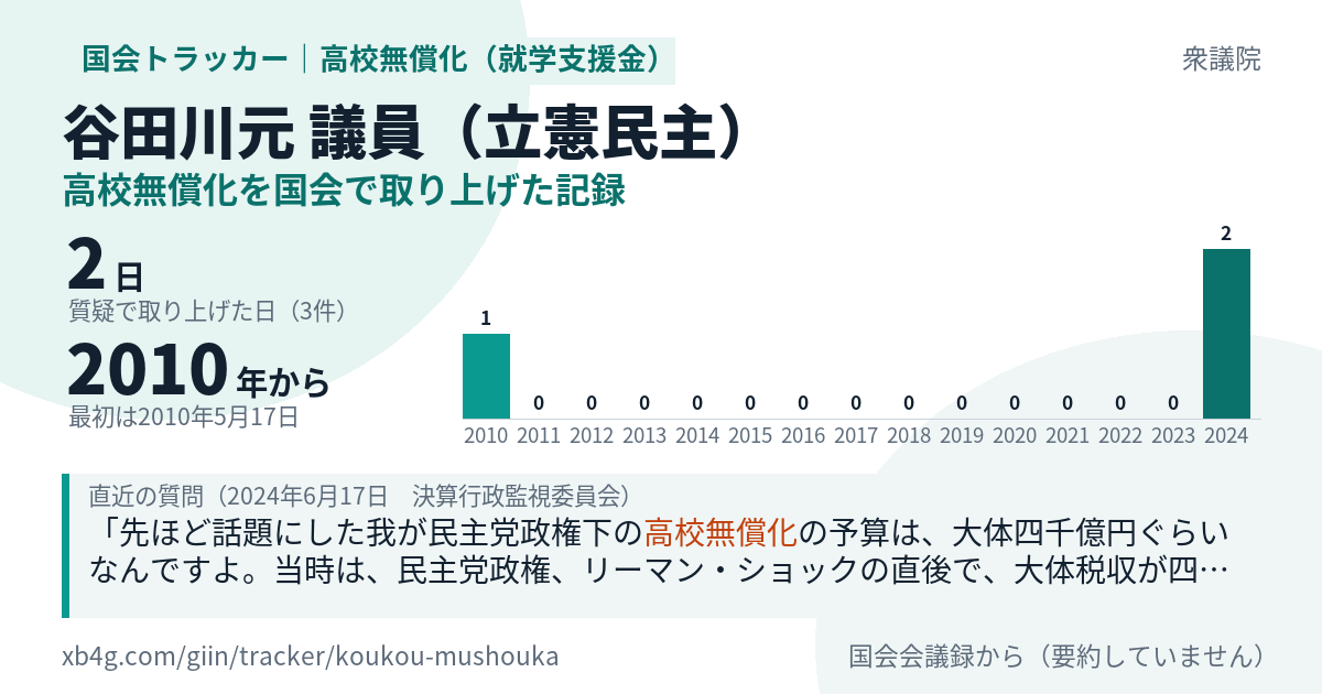 谷田川元議員の記録のカード