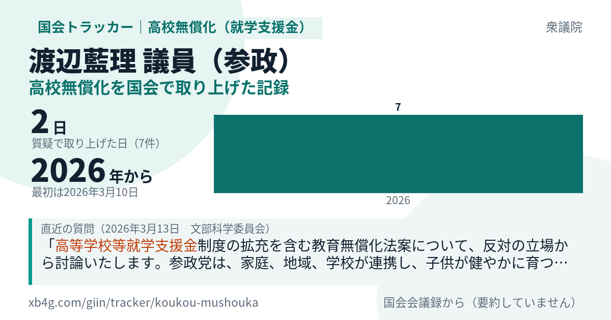 渡辺藍理議員の記録のカード