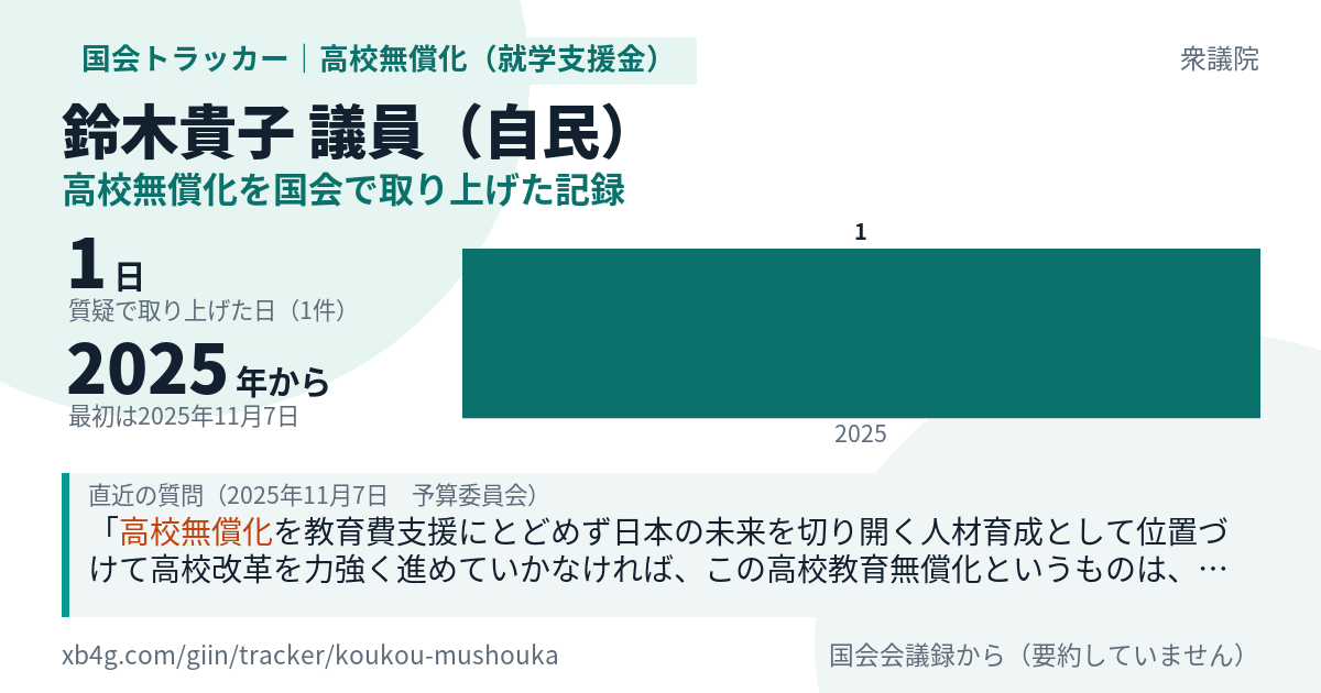 鈴木貴子議員の記録のカード