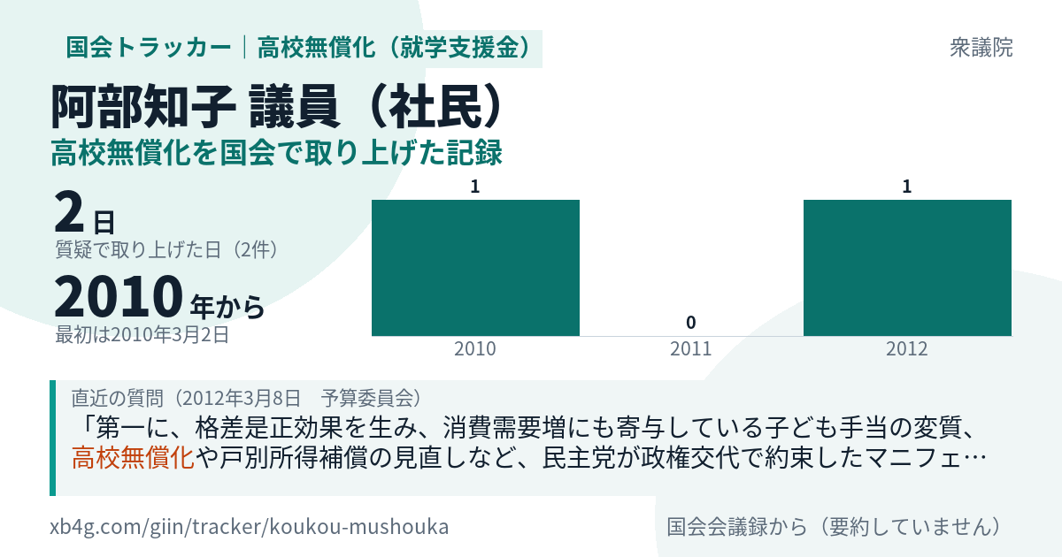 阿部知子議員の記録のカード