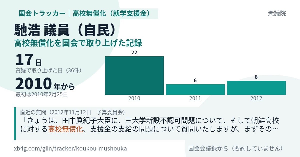 馳浩議員の記録のカード