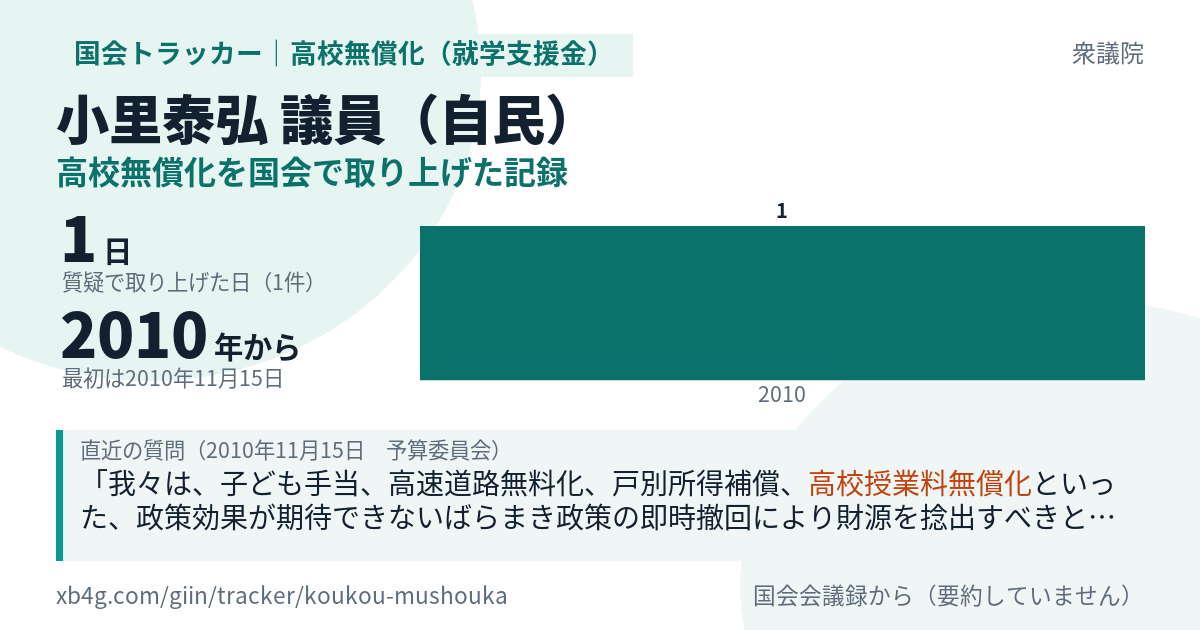 小里泰弘議員の記録のカード