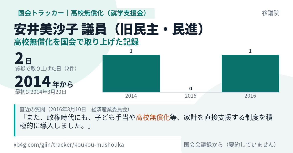 安井美沙子議員の記録のカード