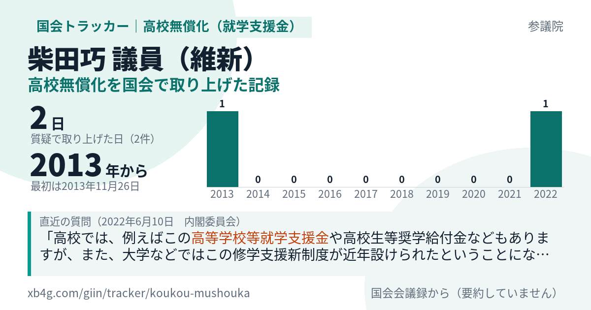 柴田巧議員の記録のカード