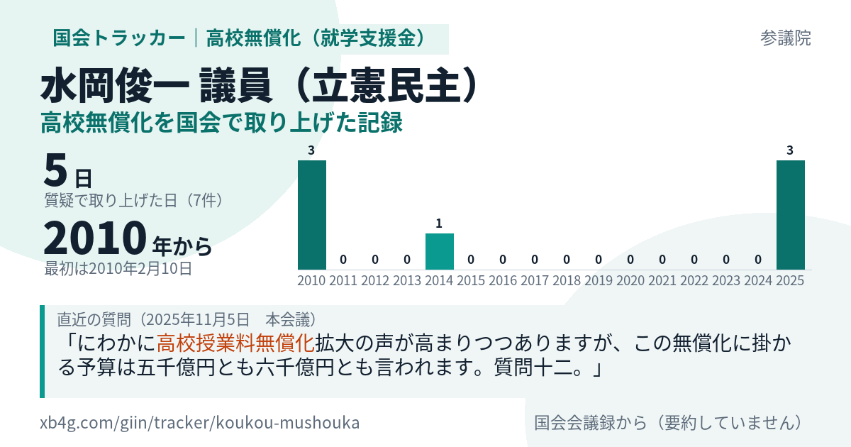 水岡俊一議員の記録のカード