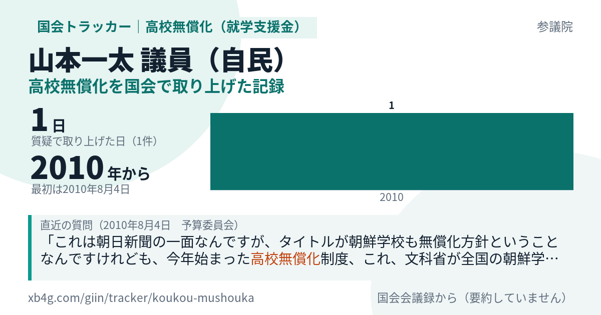 山本一太議員の記録のカード