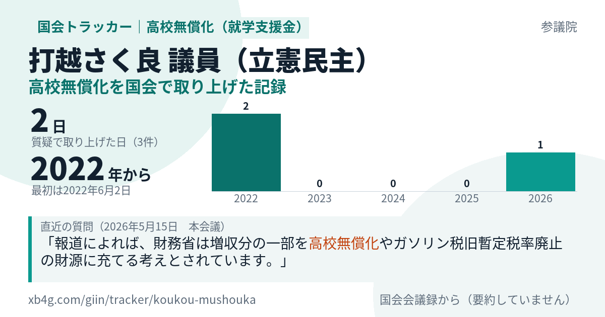 打越さく良議員の記録のカード
