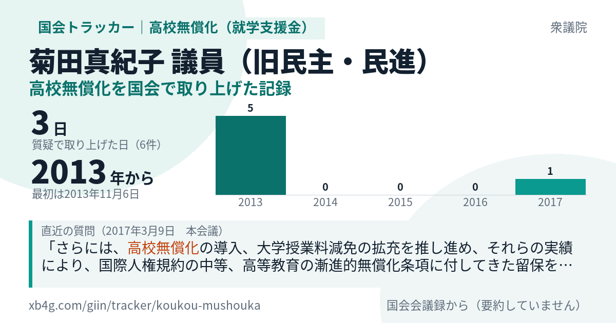 菊田真紀子議員の記録のカード