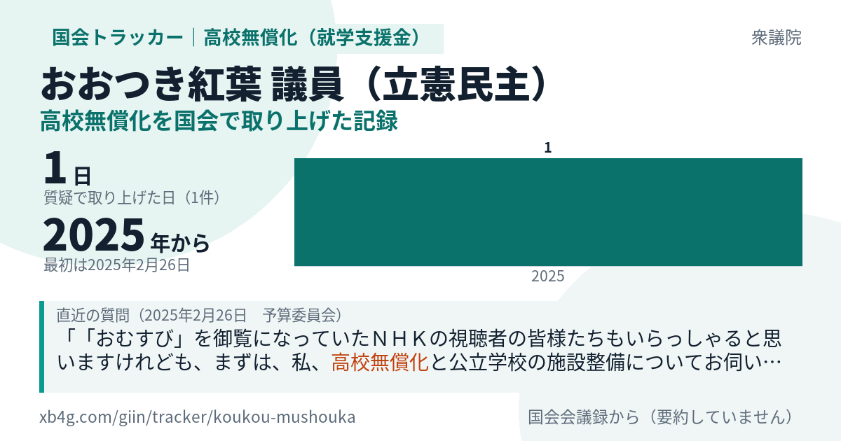 おおつき紅葉議員の記録のカード