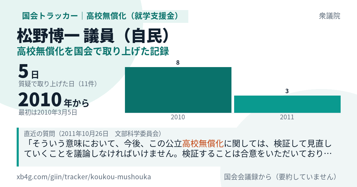 松野博一議員の記録のカード