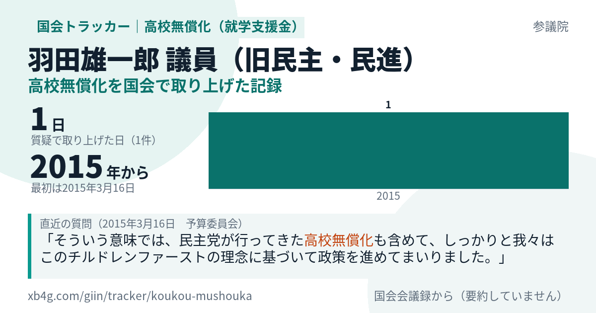 羽田雄一郎議員の記録のカード