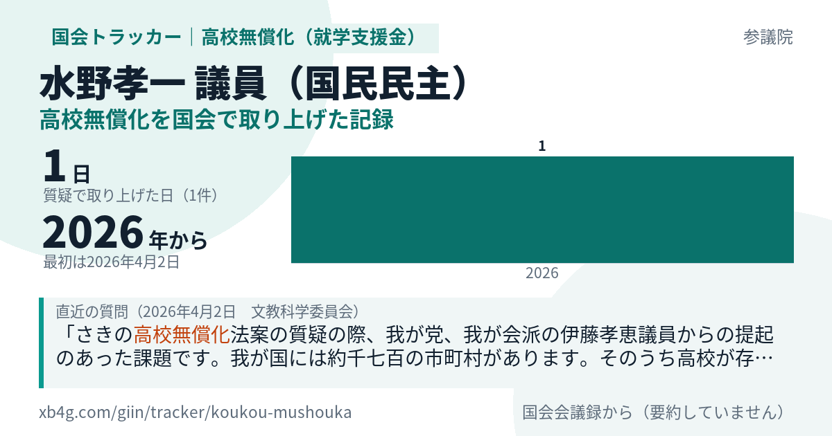 水野孝一議員の記録のカード