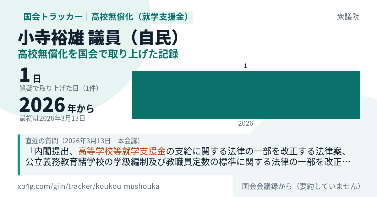 小寺裕雄議員の記録のカード