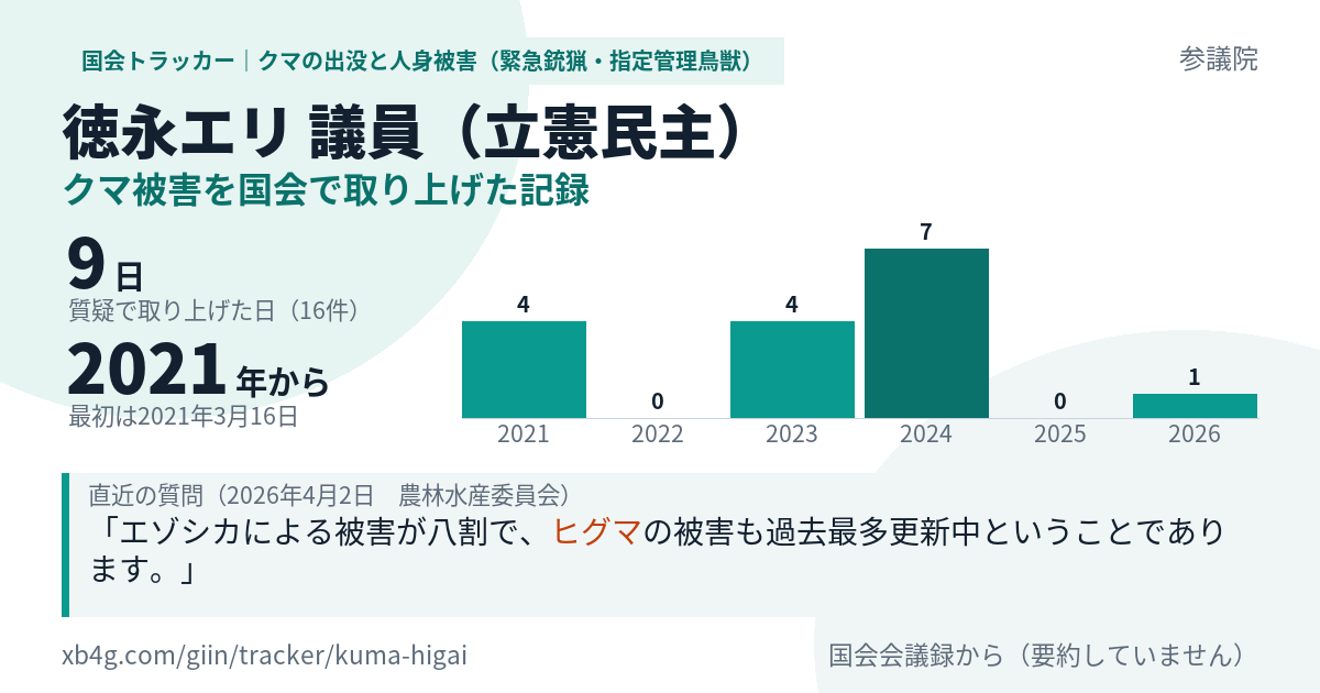 徳永エリ議員の記録のカード
