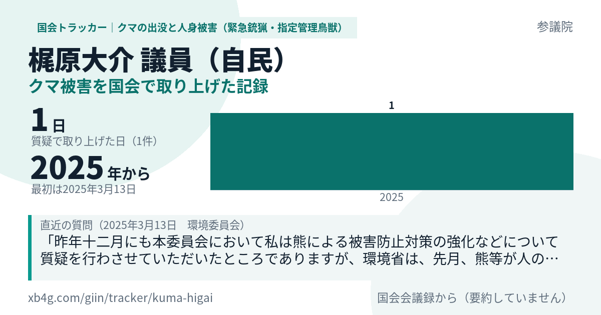 梶原大介議員の記録のカード