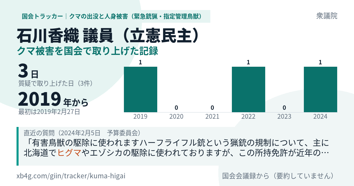 石川香織議員の記録のカード