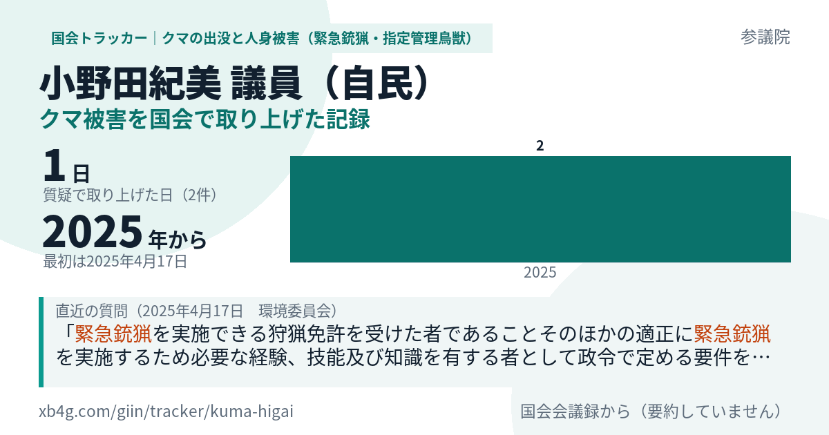 小野田紀美議員の記録のカード