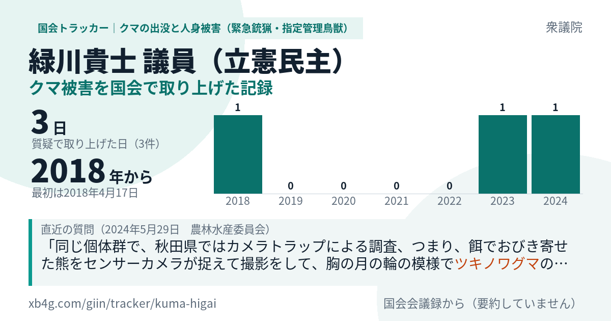 緑川貴士議員の記録のカード