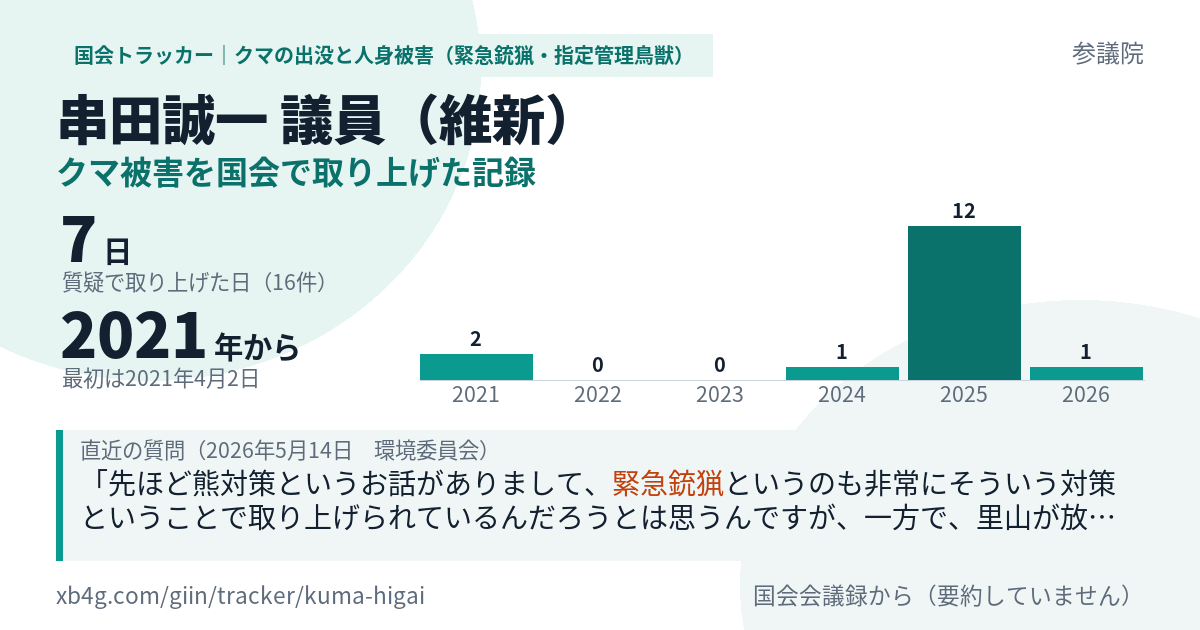 串田誠一議員の記録のカード