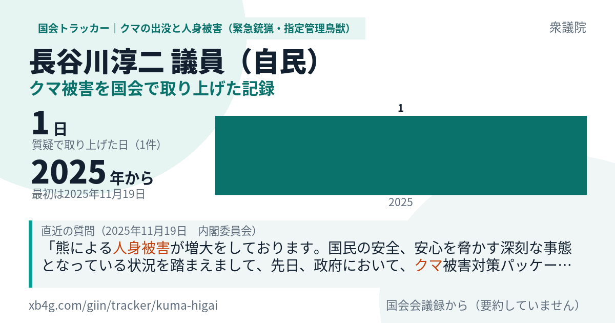 長谷川淳二議員の記録のカード