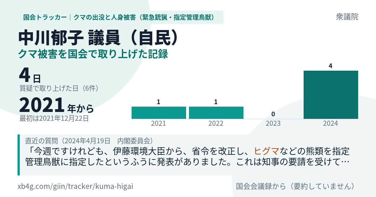 中川郁子議員の記録のカード