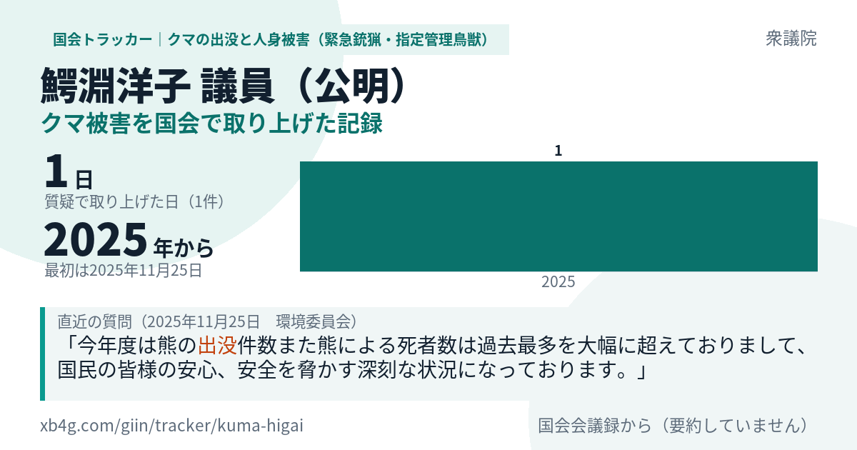 鰐淵洋子議員の記録のカード